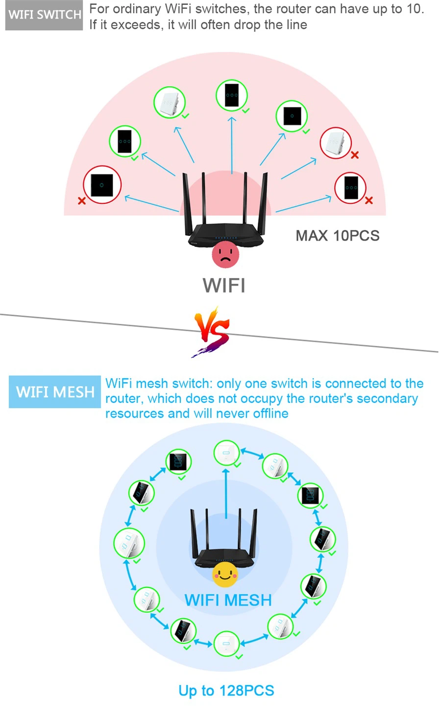 LANBON Cellular Switch One gang Touch Smart Switch L8C-HS1 03 LANBON Cellular Switch One gang Touch Smart Switch L8C-HS1 03